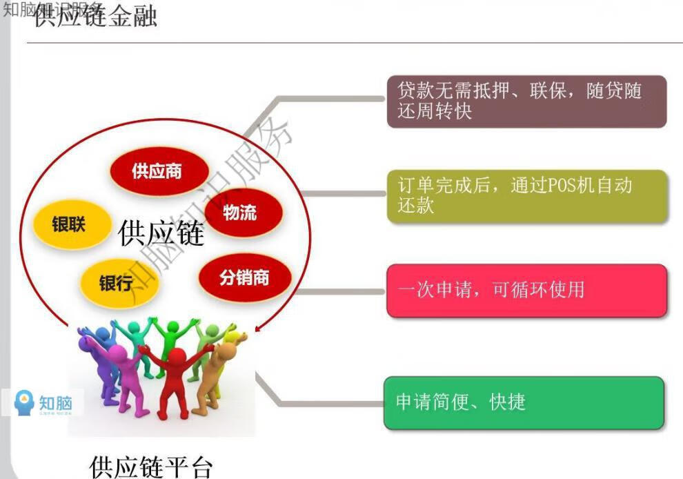 40，智慧供應鏈解決方案數字化供應鏈智能化建設供應鏈方案例素材資料 智慧供應鏈解決方案數字化供應鏈智能化建設供應鏈方案