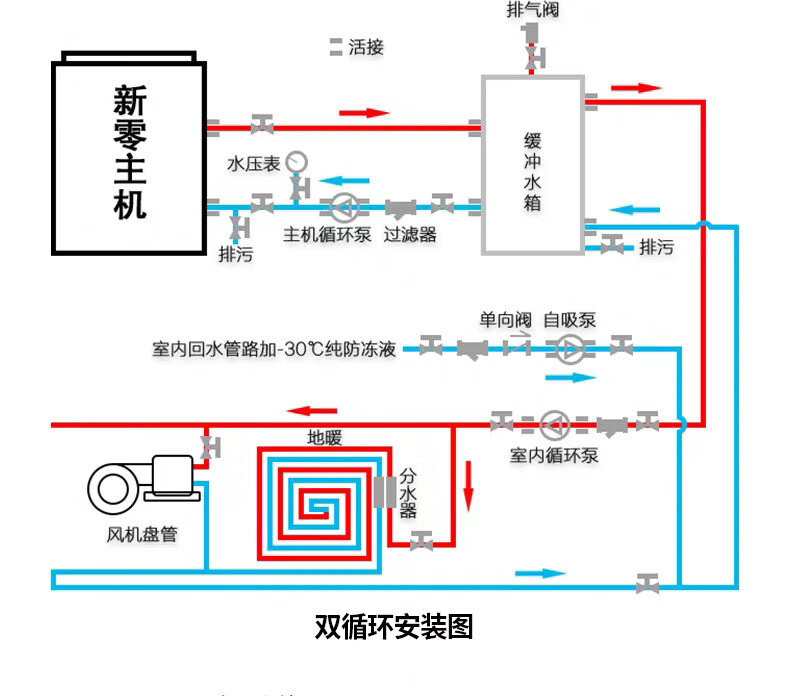 空气能热泵中央空调水机采暖不锈钢搪瓷承压保温单双循环缓冲水箱200l