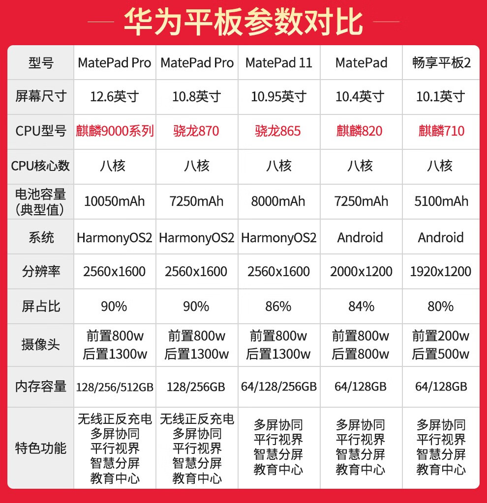 华为平板电脑matepad11高刷120hz全面屏高通骁龙865二