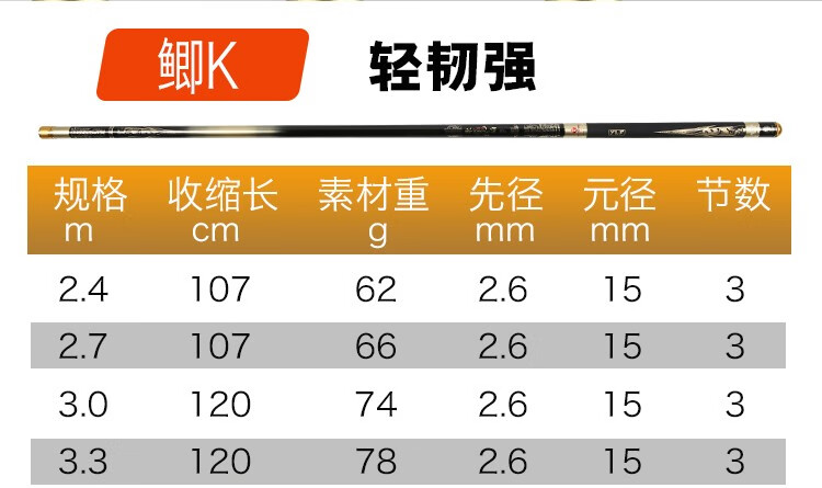 紫龍烈焰魚竿漁獵峰二代魚竿19調侯國慶輕硬黑坑飛磕鯉魚竿戰鬥竿95h