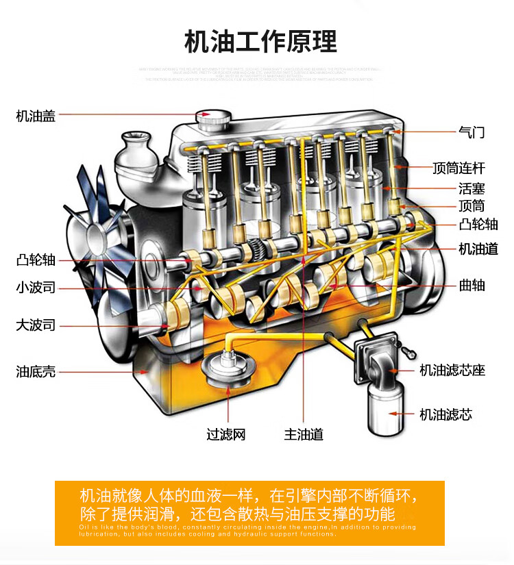 东方红拖拉机专用柴油机油四季油农用车18升三用油液压传动两用油cf