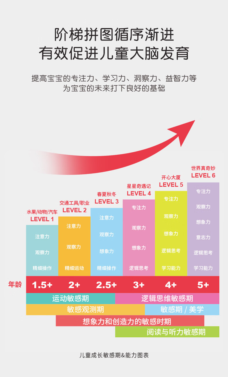 儿童阶梯拼图234岁早教成长智力潜能思维启蒙进阶玩具生日礼物幼教2阶