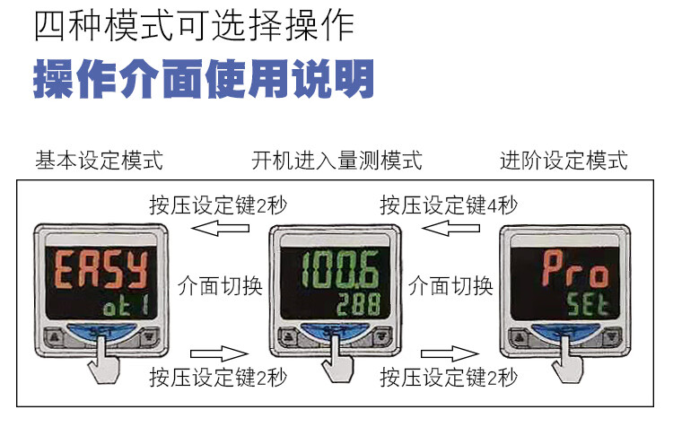 亚德客数显表说明书图片