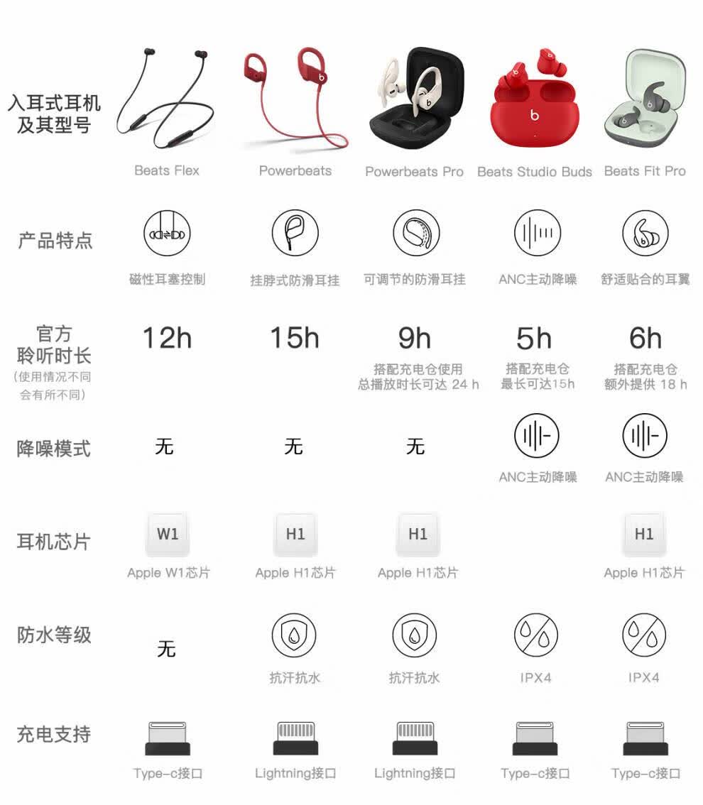 beatsfitpro真无线蓝牙耳机运动耳麦iphone耳塞主动降噪音质好紫色