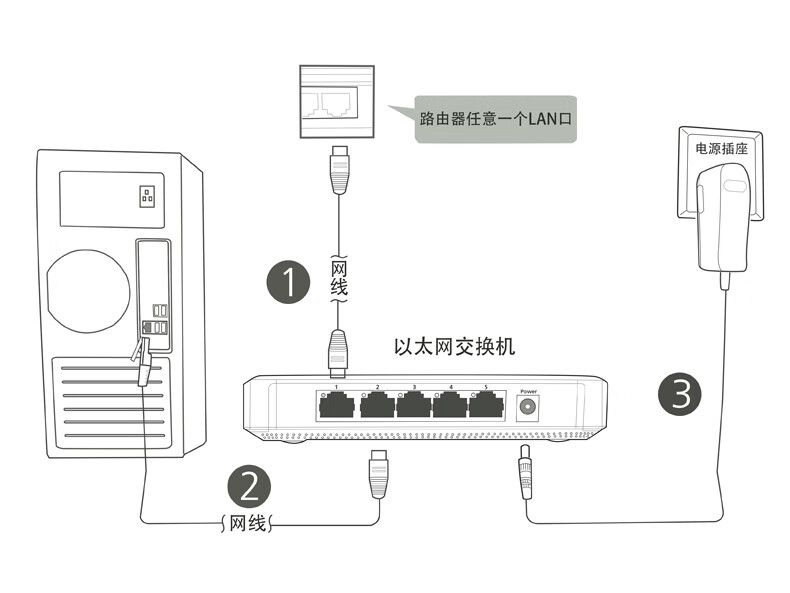 监控交换机接线法图图片