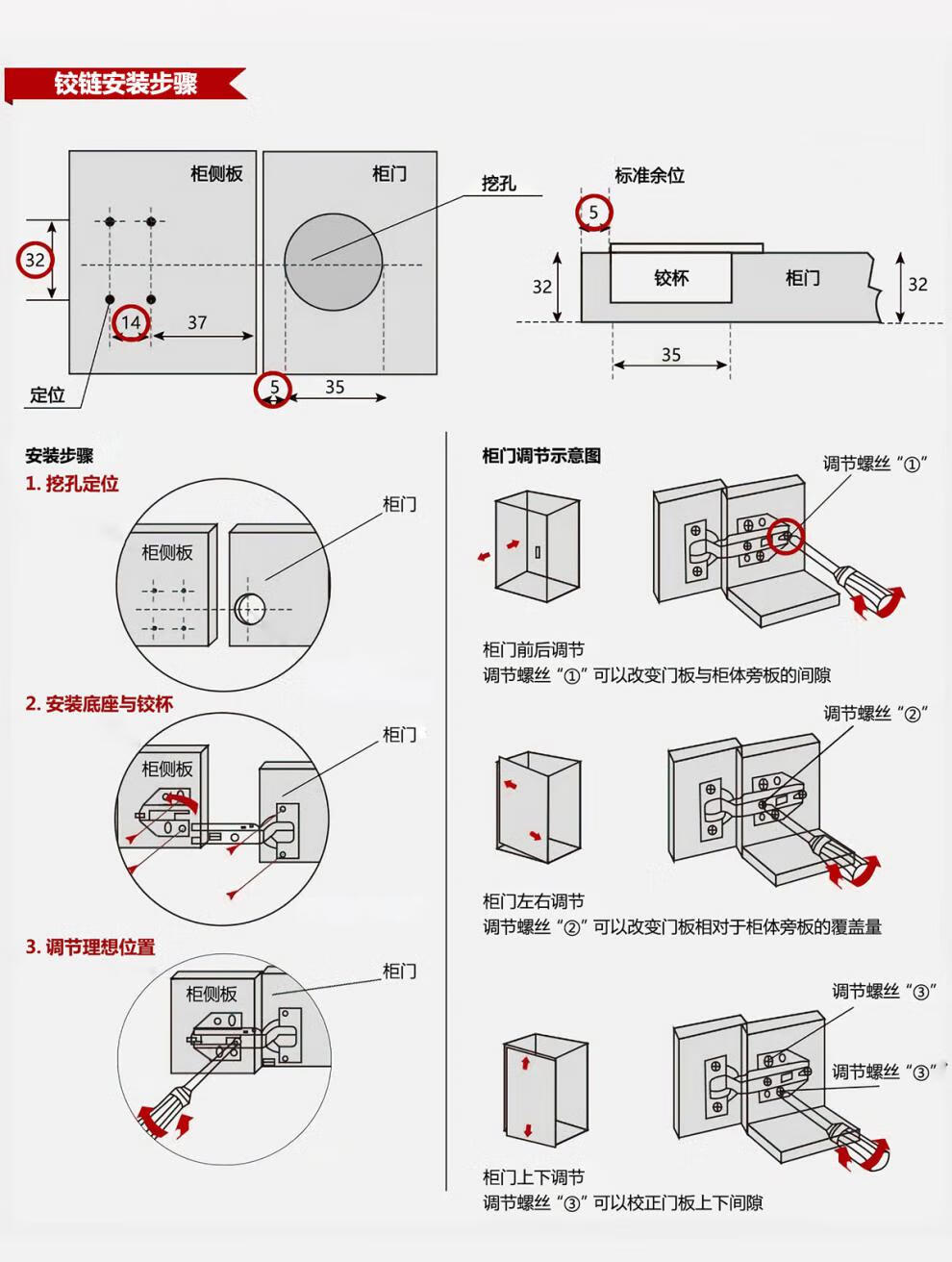 铰链图解图片