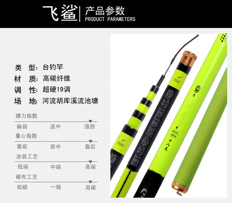 飞鲨鱼竿19调大物竿28调鲤鱼竿台钓竿超硬6h飞沙黑坑手竿加强版57米钓