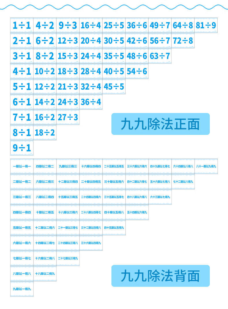 乘法口诀卡片81张小学生一二年级数学乘法除法口诀表九九乘除法口算