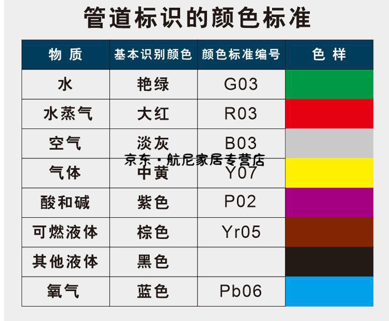 壓縮空氣管道貼消防管道標識貼牌貼紙化工流向箭頭反光膜色環卷管路