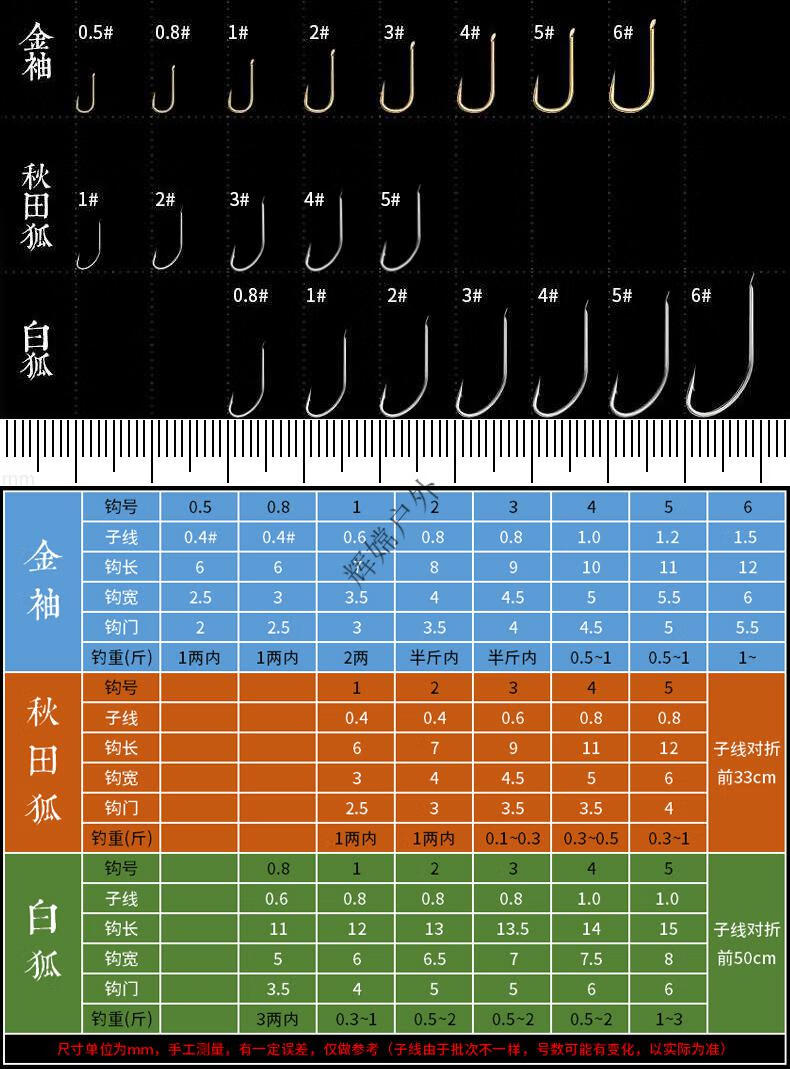 一味官网同款秋田狐鱼钩绑好白狐金袖子线双钩野钓神钩绑好的子线小