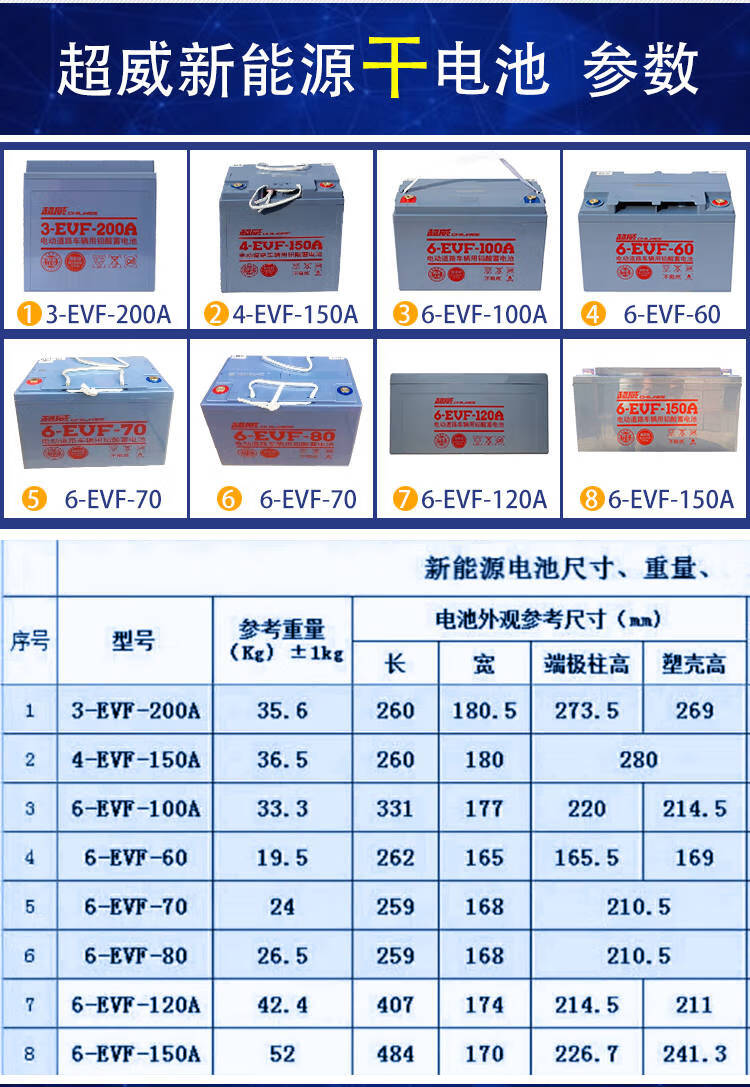 11，VEIGAR超威新能源電動四輪轎車叉車6v12v60ah70ah100A120ah150a鉛酸電池 1 12v70ah單衹同型號以舊換新