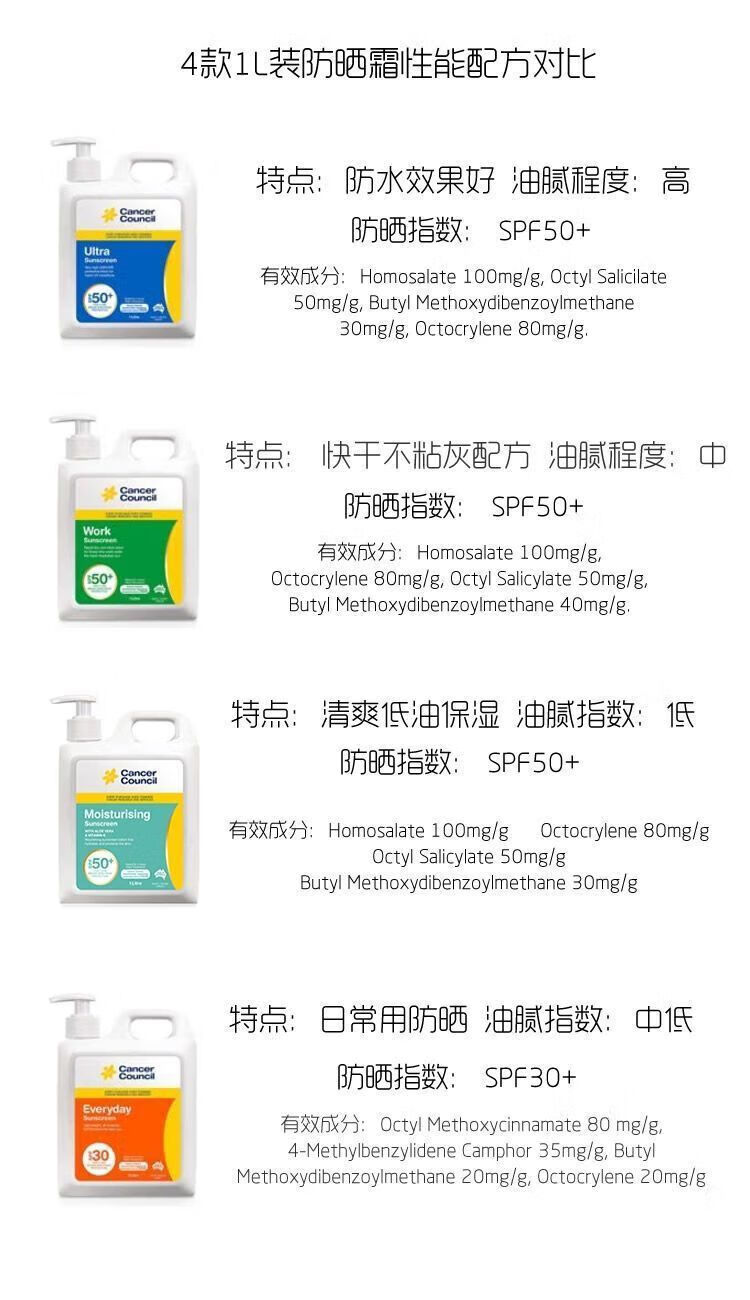 Cancer Council茜茜尔户外防晒霜清爽透亮不油腻不假白户外学生 防水蓝色75ml*适合游泳出汗时使
