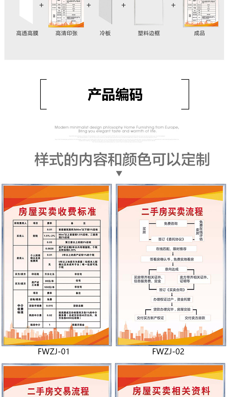 二手房產交易辦理流程掛圖房屋中介規章管理制度牌上牆掛牆房產買賣