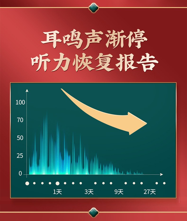 北京同仁堂艾草耳康貼非耳聾耳鳴專用冷敷貼聽力損失耳部腫痛神經性