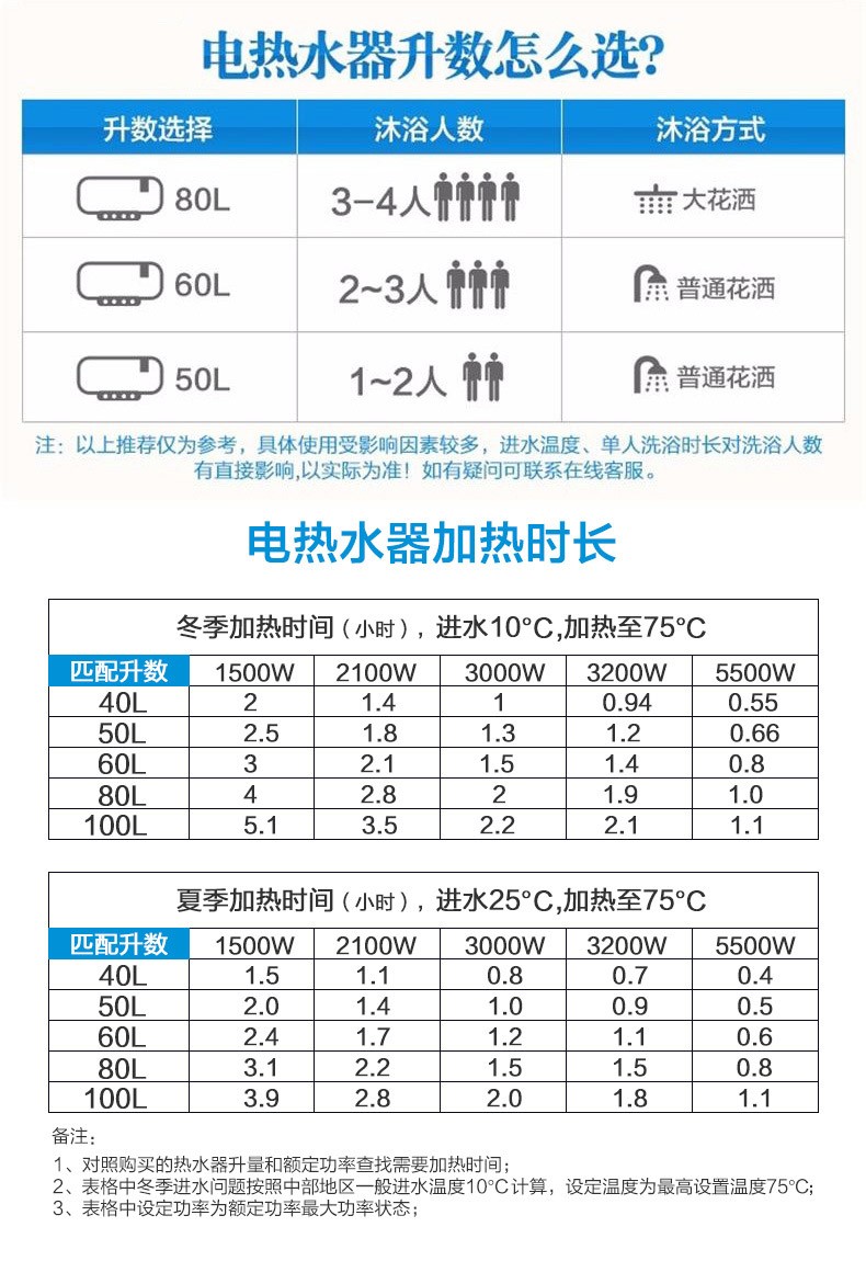 8年质保电热水器 【60升3-4人适用】【图片 价格 品牌 报价】-京东