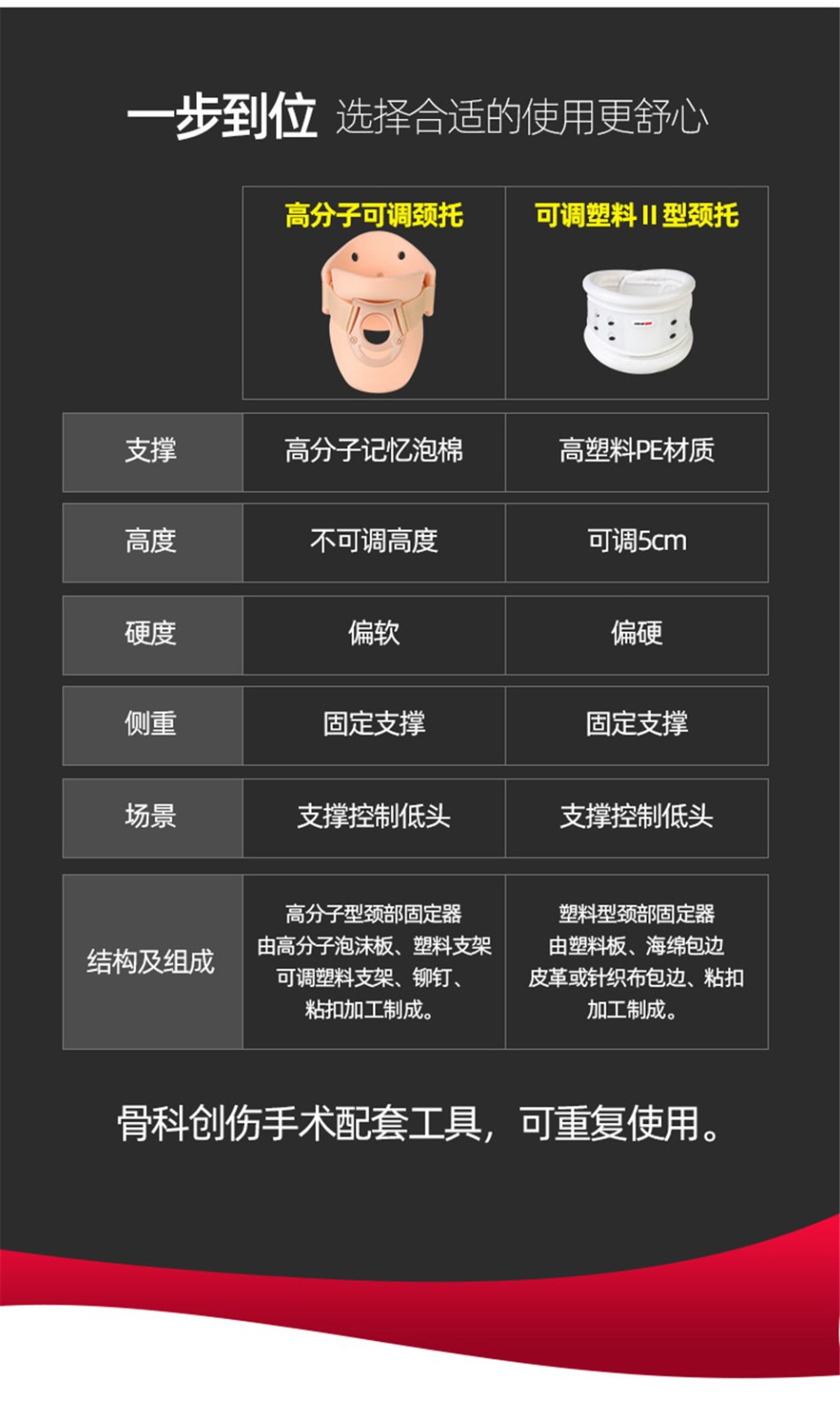 斜颈成人颈部固定器 医院高分子颈托 s号【颈围28