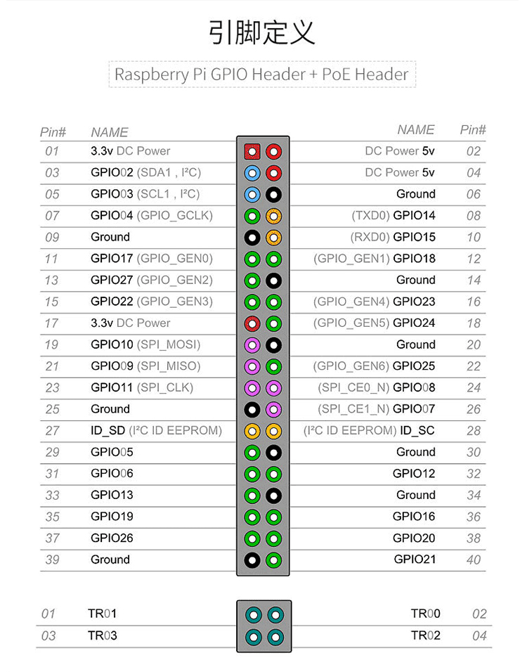 年货节树莓派3b3braspberrypi4b开发板载wifi蓝牙python编程套rs树莓