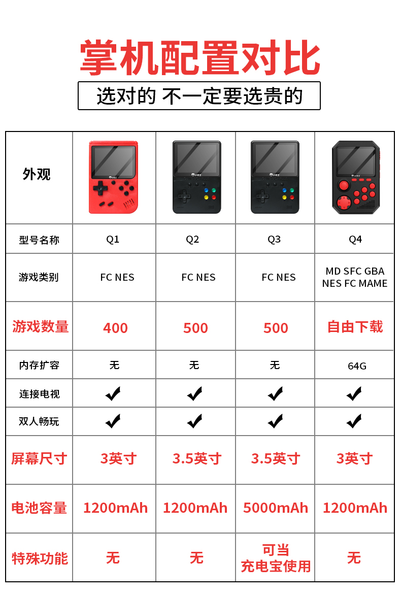小霸王适用掌上游戏机fc掌机儿童迷你便携式gba怀旧掌机司徒复古双人