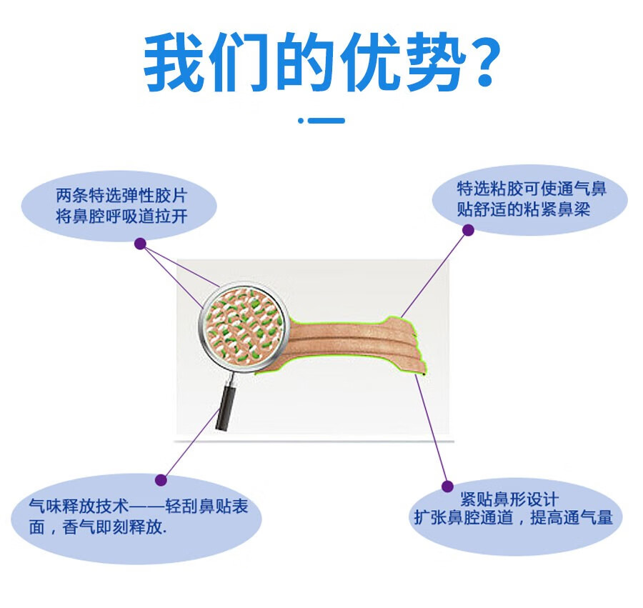 中美史克新康泰克鼻炎过敏鼻塞通气鼻贴10片盒1盒透明体验装