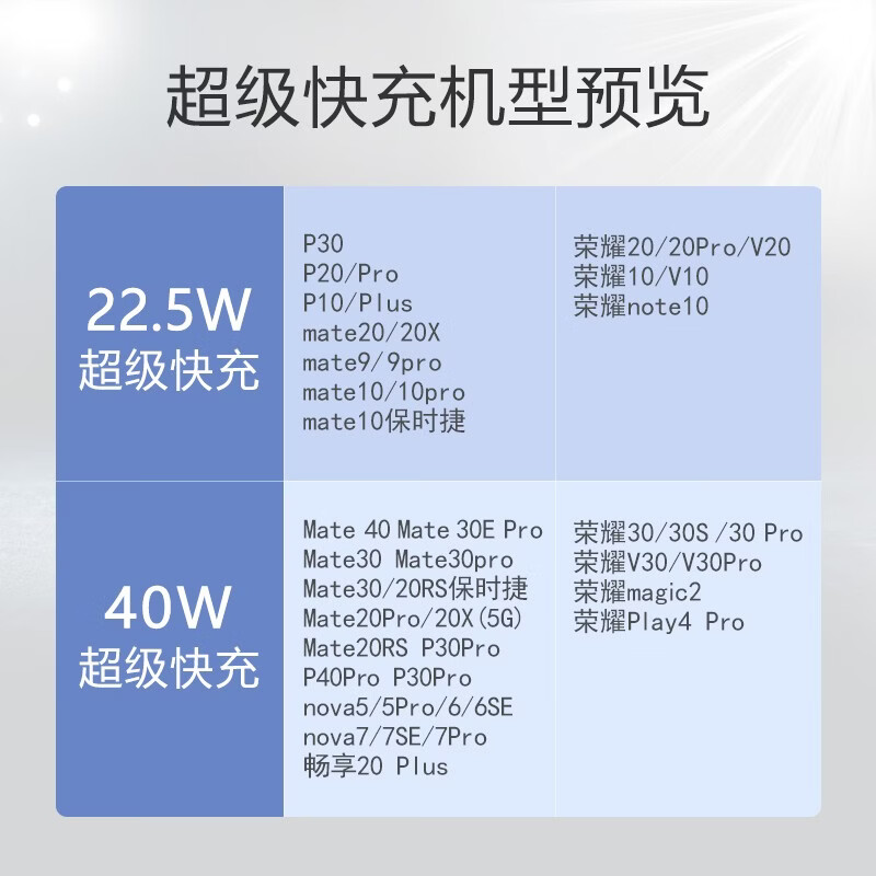 顾坤 荣耀30充电器40w快充头荣耀30s/v30pro荣耀magic2数据线 荣耀