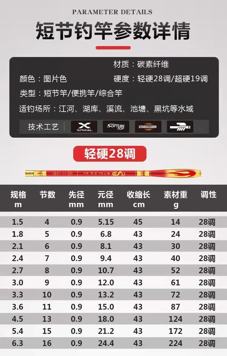 伽玛卡兹鲫鲤化氏一味创威中逵旗舰同款鲫鱼竿渔族美人鱼碳素超短28调