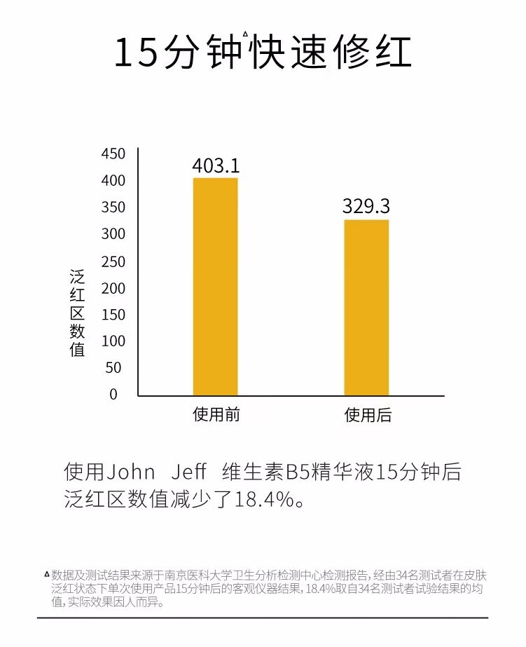 John Jeff1.325%油橄榄面部精华液女改善泛红控油舒缓敏男女学生 10%B5精华液15ml