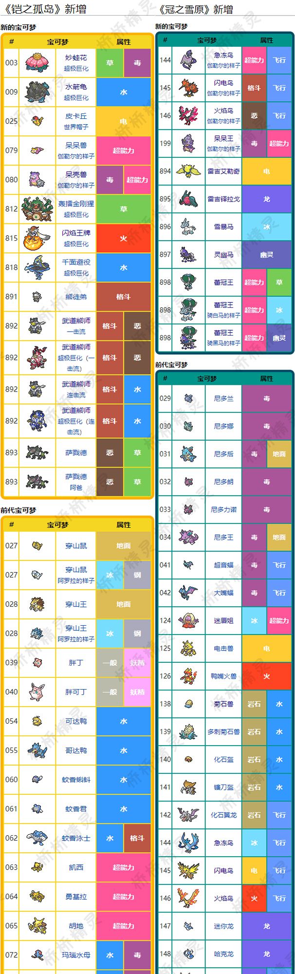 switch精灵宝可梦剑盾口袋妖怪定制交换闪光6v神兽极巨化home图鉴dlc