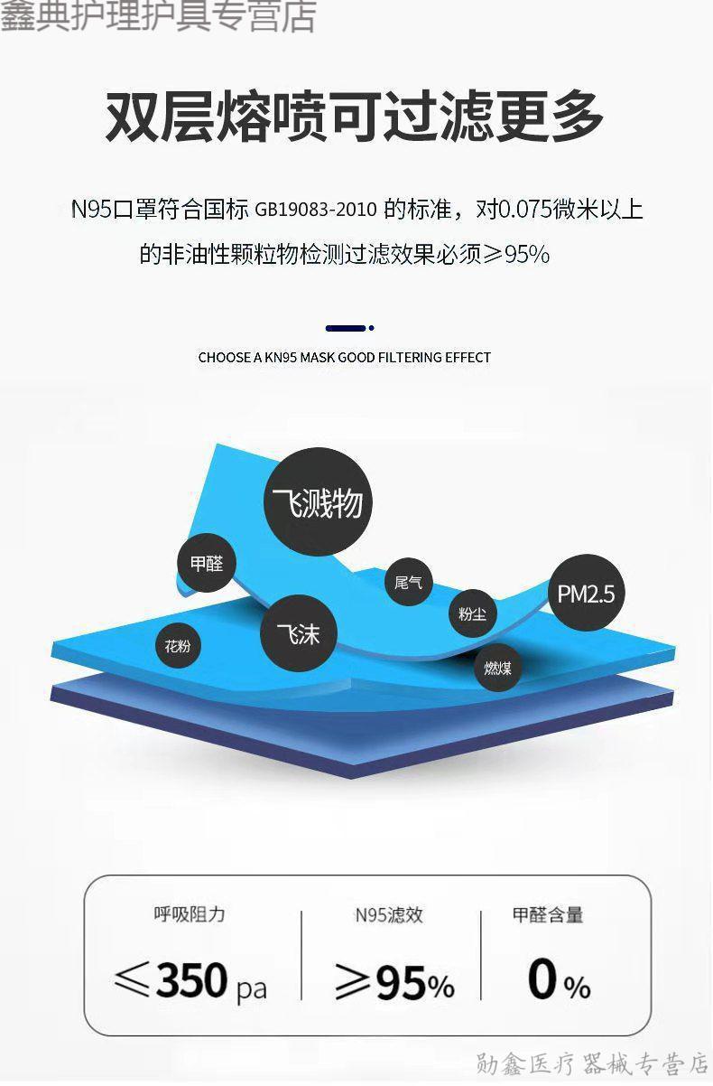 级别n95囗罩一次性成人防护口罩 富瑞德医用n95(独立包装)60个【图片