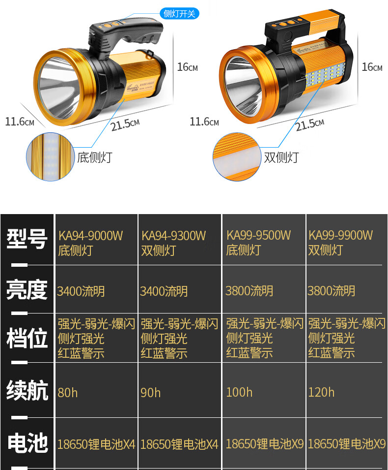 手电筒强光可充电户外亮远射疝气巡逻应急家用矿灯手提