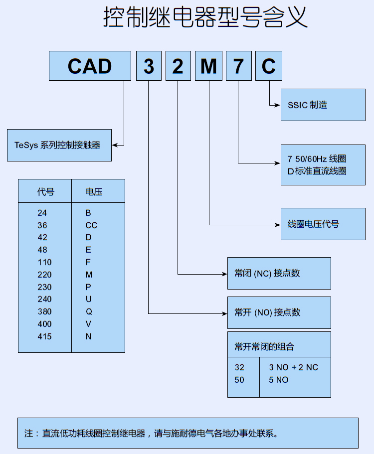 适用施耐德cad32cad50控制接触器交流直流fdcbdcmdcf7cm7cac220vm7c