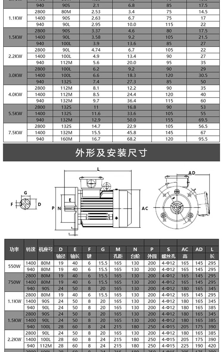 立式电机三相b5大法兰式111522345575kw国标铜线马达立式铜芯750w三相