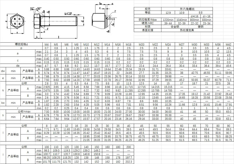 9级高强度螺栓加长合金钢全牙加硬六方头螺钉m5-m20 m5*8(100只【图片