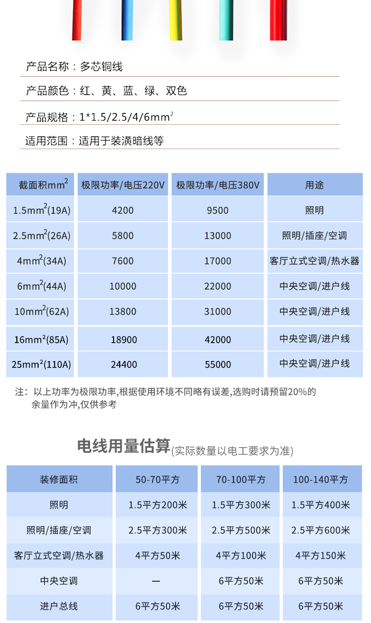 2.5平方铜线能带多少瓦图片