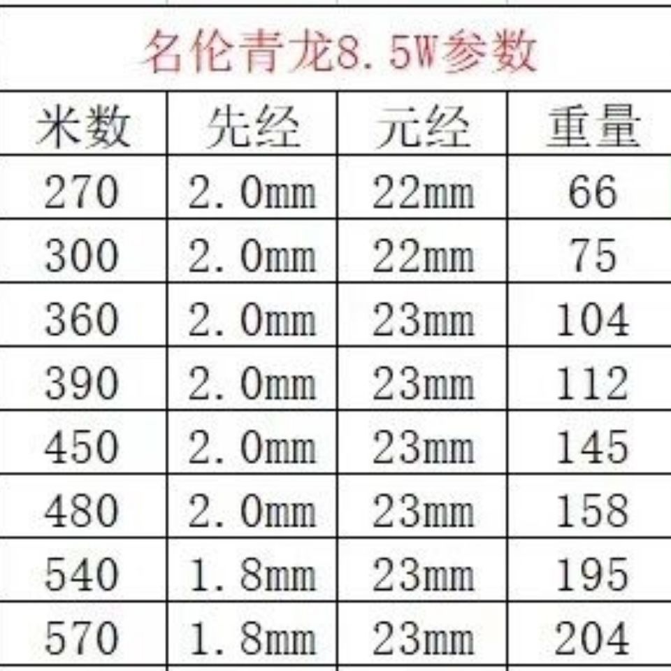 青龙攻8h10h青龙名伦的黑坑竿高碳超轻超硬手竿黑坑竞技飞科飞抄高碳