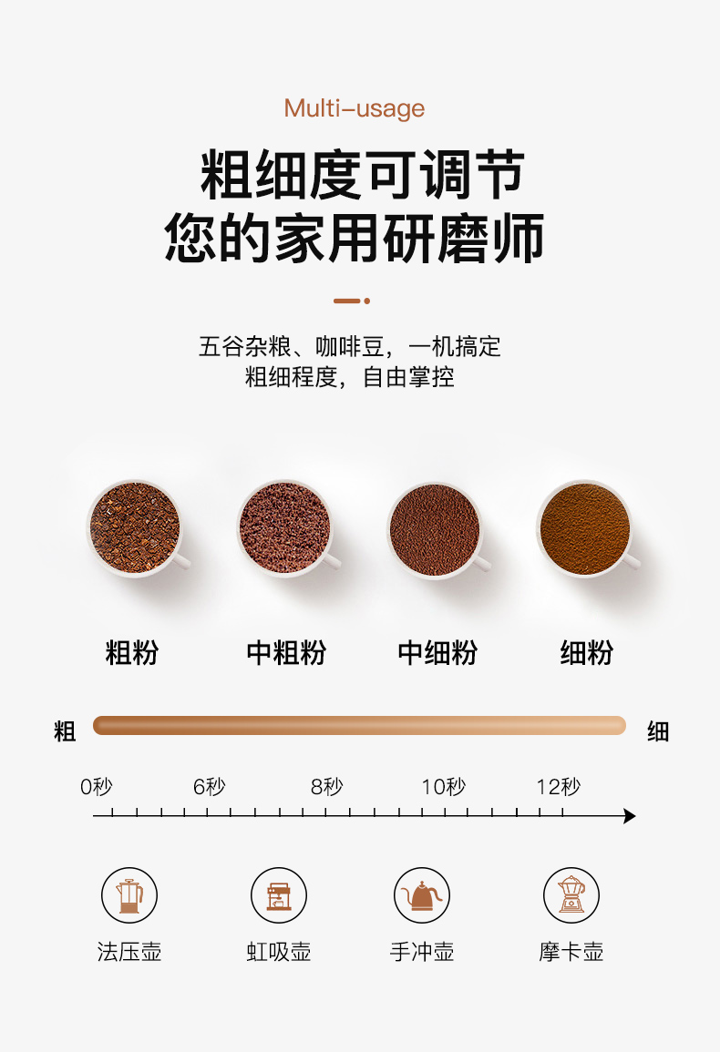 bincoo磨豆机手bincoo咖啡机磨豆机咖啡豆研磨机一人用手摇小型手动