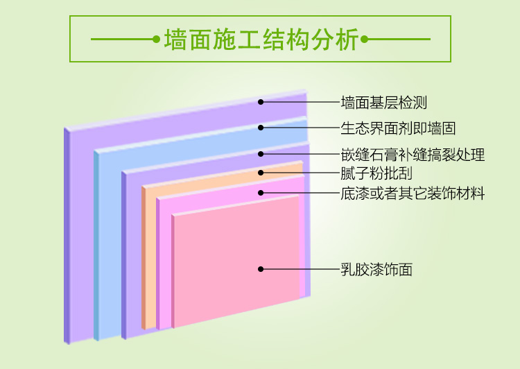 拉毛墙固与水泥沙比例图片