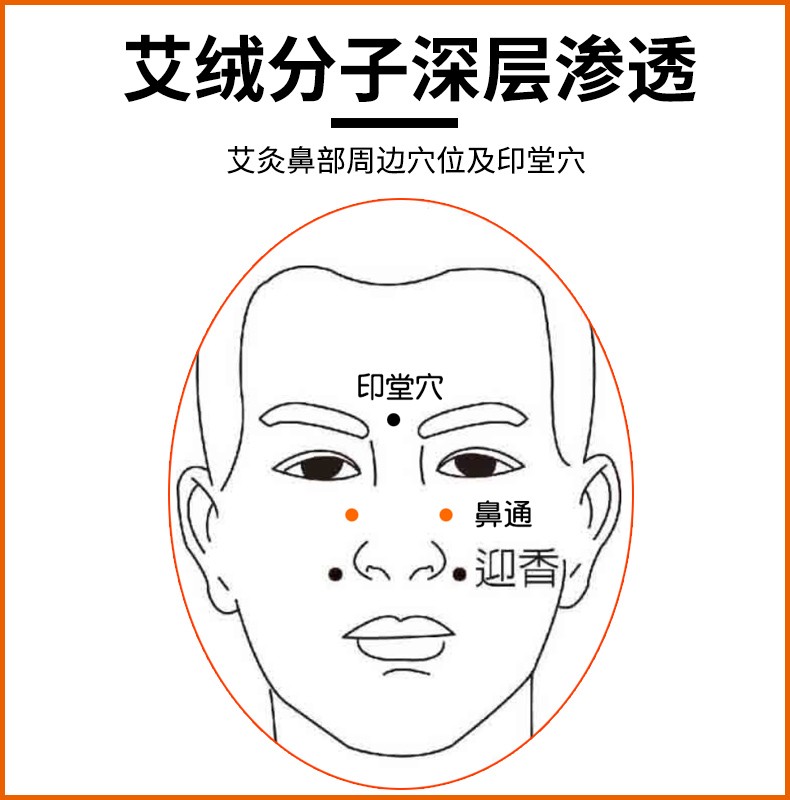 鼻子不通气艾灸哪里图片