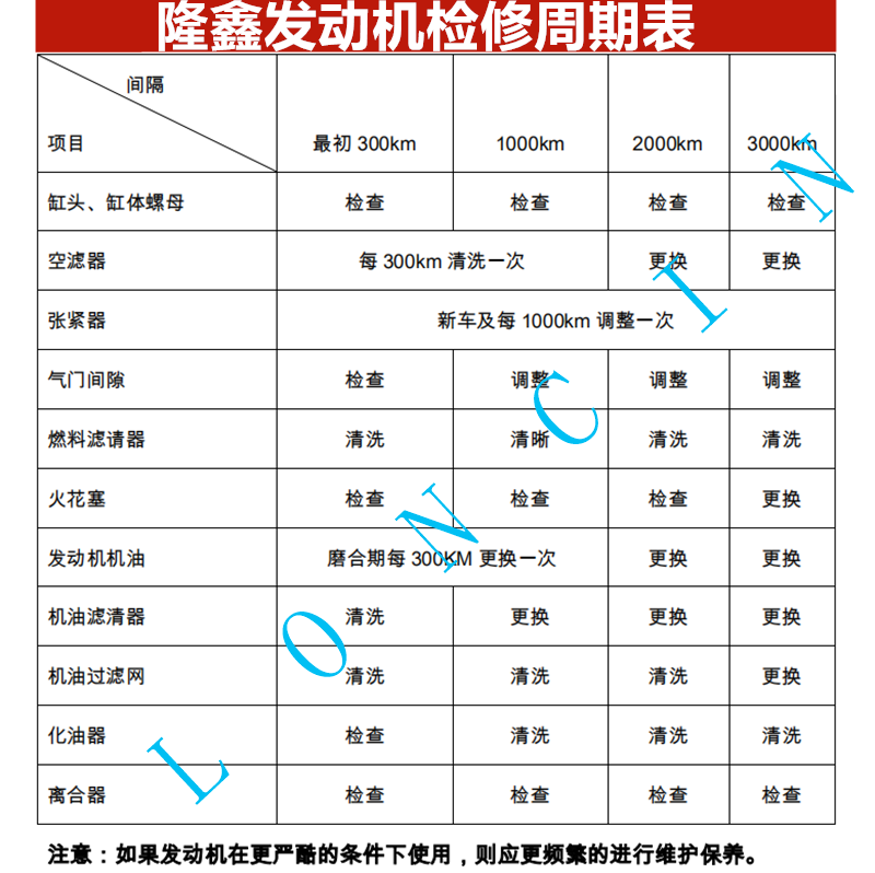 隆鑫宗申水冷150175200250300cc摩托车三轮车发动机电喷隆鑫原厂三轮