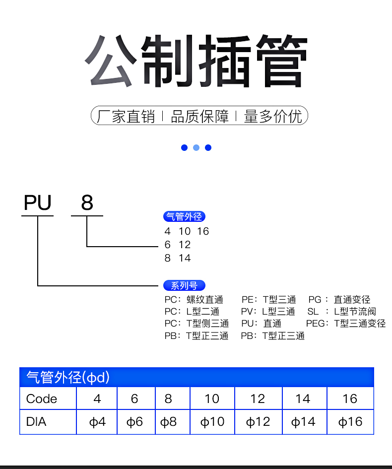 m6空气压缩机配件气管接头气动风管适用气泵管软管直口pu管两通m8t型