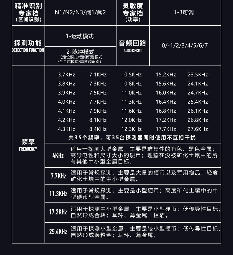 xp金属探测仪法国xporxx35金属探测器高精度地下探宝器探测仪寻宝器