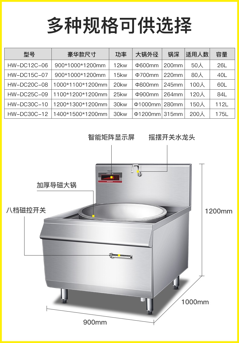 厨房设备名称图片大全图片