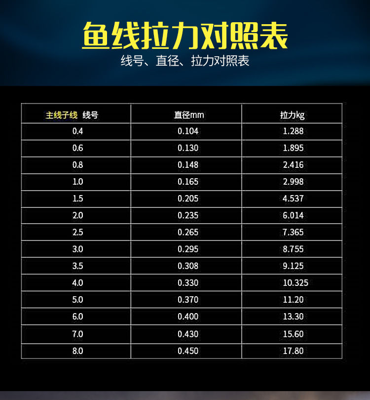 500米日本進口原絲子線主線海竿拋竿路亞尼龍漁線熒光黃色500米10號