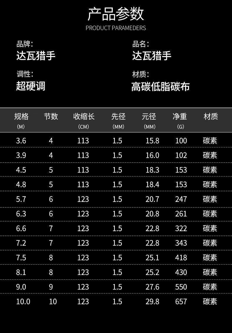 达瓦猎手鱼竿达瓦猎手大物竿青鱼竿超轻超硬19调12h暴力巨物竿台钓竿