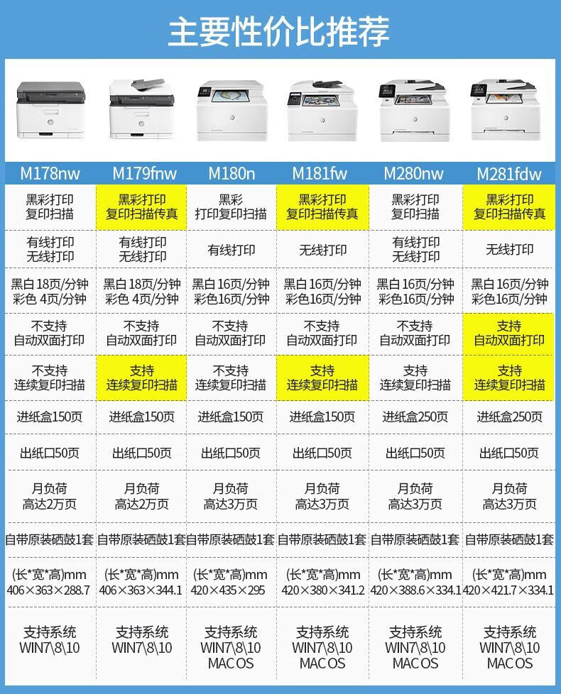 惠普3636参数图片