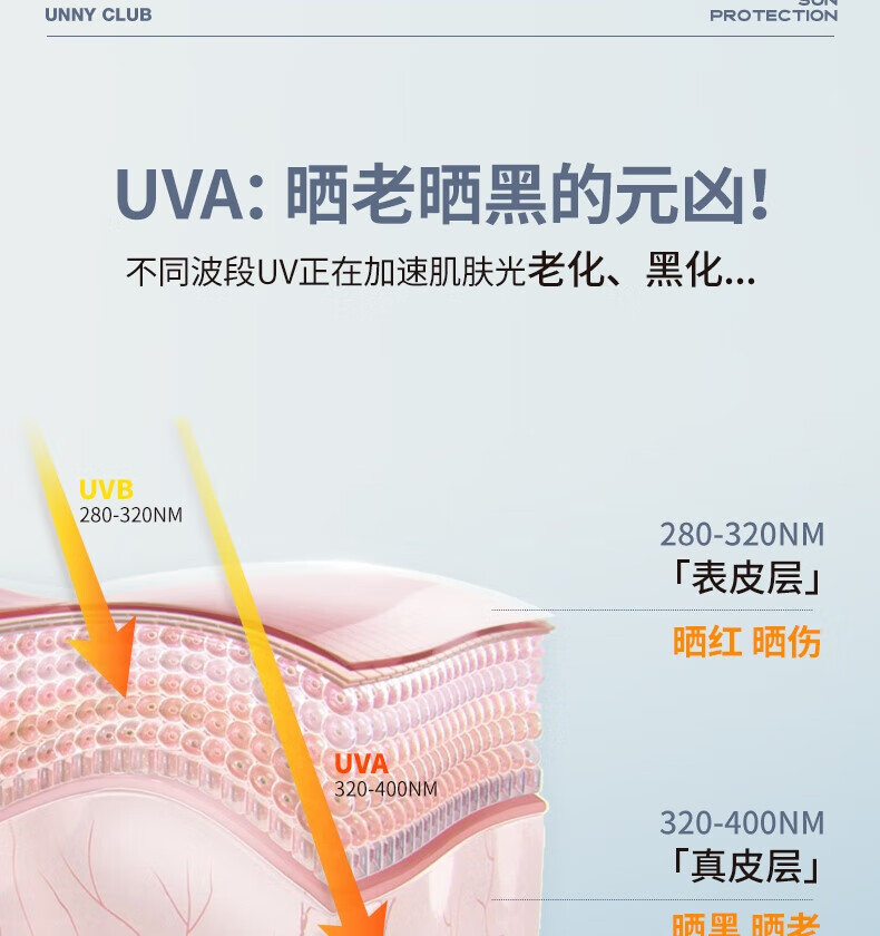 UNNY CLUB防晒乳霜防晒喷雾女军训男士紫外线SPF50+高倍防晒清爽不油腻学生 水润防晒50ml(适合油皮湿润)