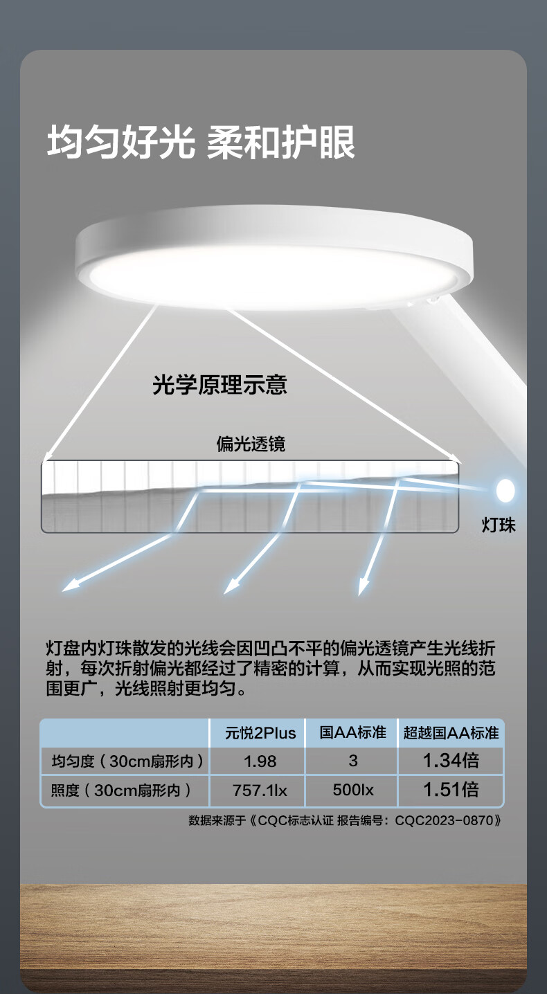 5，歐普照明（OPPLE）AAA級全光譜LED書桌護眼燈中小學生學習宿捨臥室兒童寫字台燈 1、【AAA級健康照明】【調光調色 調光開關