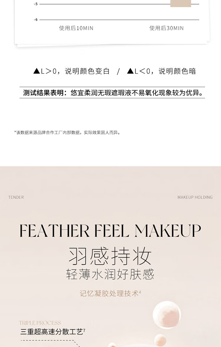 UNNY CLUB遮瑕液遮瑕膏遮盖黑眼圈泪沟斑点痘印提亮阴影修容叠涂不卡粉男女 感官无瑕四色遮瑕盘
