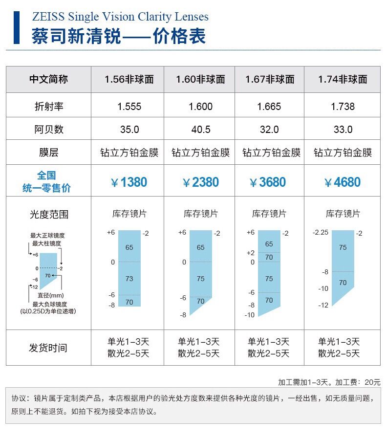 蔡司镜片蔡司眼镜片蔡司防蓝光蔡司变色174新清锐铂金膜2片11月9日发