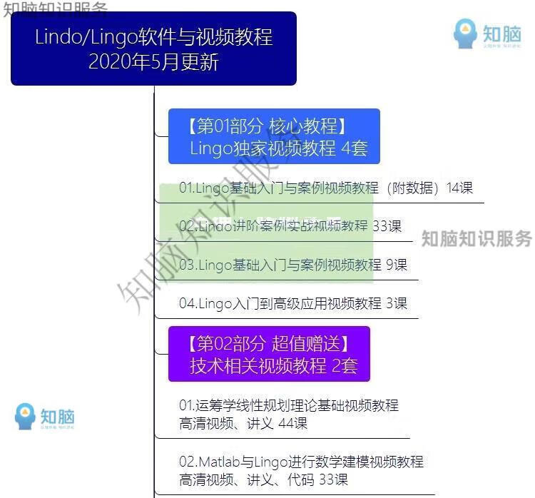 5，lingo軟件安裝數學建模運籌學線性槼劃17 18實戰編程應用眡頻教程培訓資料 百度網磐發貨