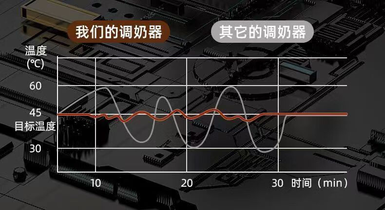 图姆斯全玻璃恒温壶玻璃底一体婴儿恒温玻璃专用快速宝宝家用热水壶冲泡调奶器家用宝宝专用快速暖奶 云杉绿 全玻璃壶 玻璃盖子详情图片19